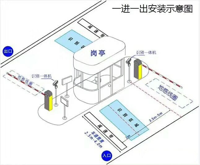 辉县市标准车牌识别系统安装图