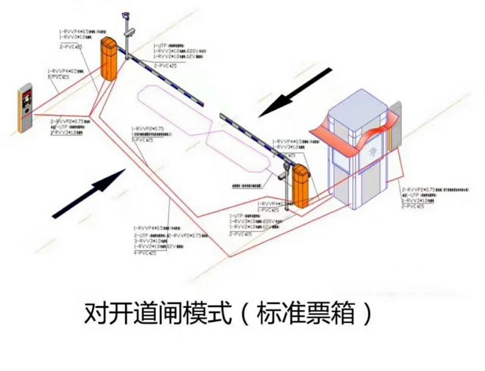 辉县市对开道闸单通道收费系统